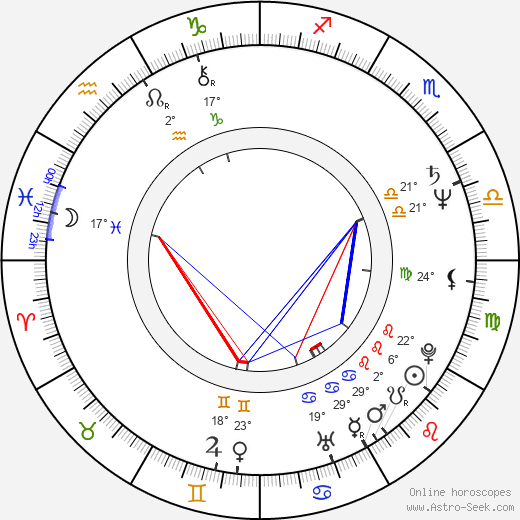 Nataša Boháčková birth chart, biography, wikipedia 2023, 2024