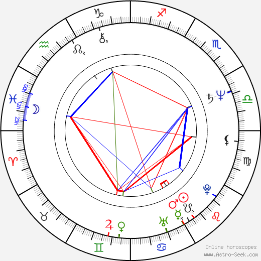 Nataša Boháčková birth chart, Nataša Boháčková astro natal horoscope, astrology