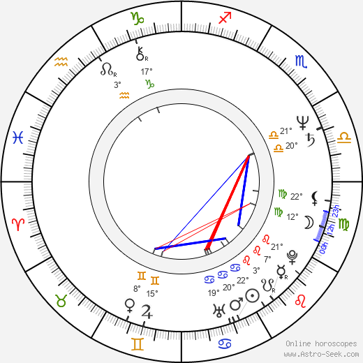 Natasa Raab birth chart, biography, wikipedia 2023, 2024