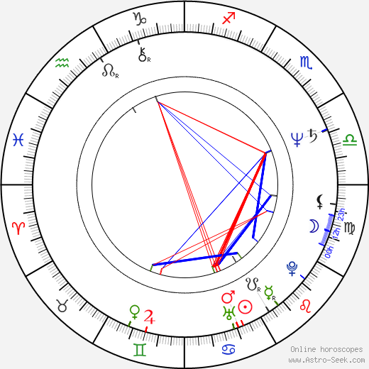 Natasa Raab birth chart, Natasa Raab astro natal horoscope, astrology