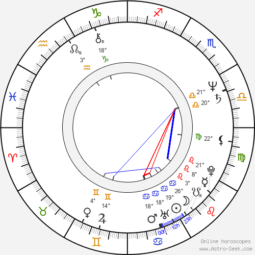 Oscar L. Costo birth chart, biography, wikipedia 2023, 2024