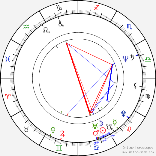 Patricia Reyes Spíndola birth chart, Patricia Reyes Spíndola astro natal horoscope, astrology