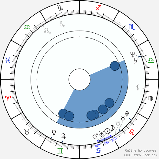 Paul Weiland wikipedia, horoscope, astrology, instagram