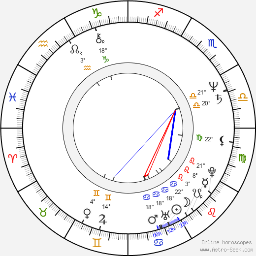 Paul Weiland birth chart, biography, wikipedia 2024, 2025