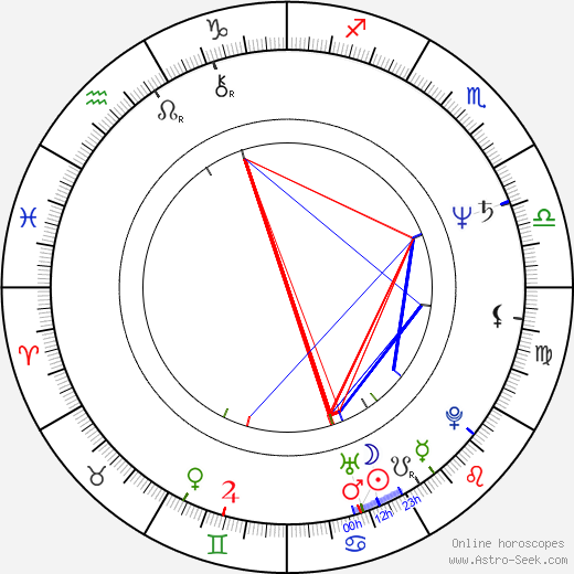 Paul Weiland birth chart, Paul Weiland astro natal horoscope, astrology