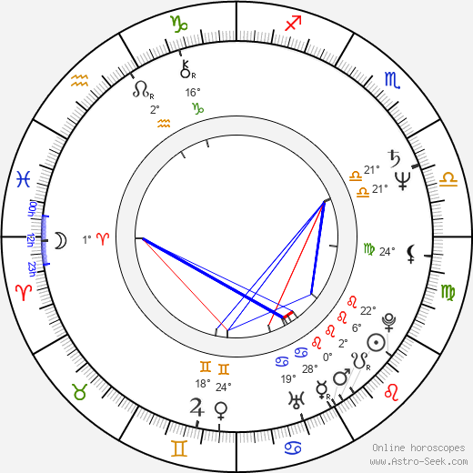 Philip Davis birth chart, biography, wikipedia 2024, 2025