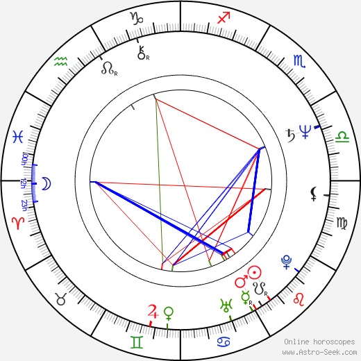 Philip Davis birth chart, Philip Davis astro natal horoscope, astrology