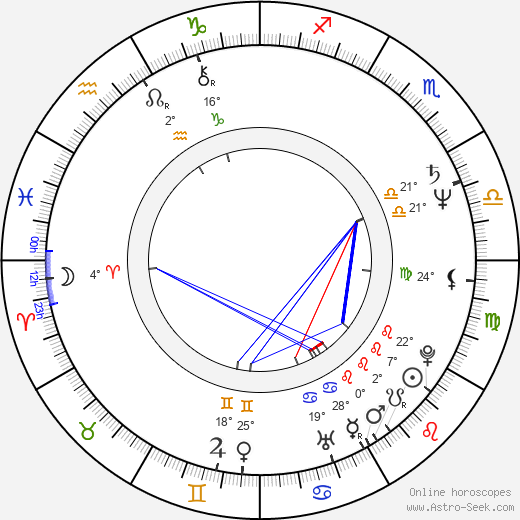 Ray Reynolds birth chart, biography, wikipedia 2024, 2025