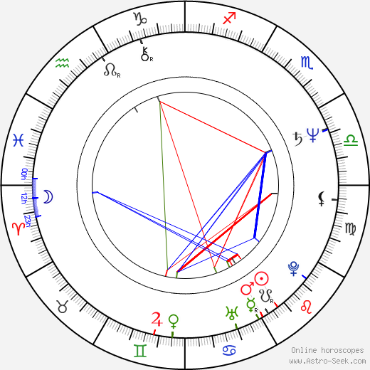 Ray Reynolds birth chart, Ray Reynolds astro natal horoscope, astrology