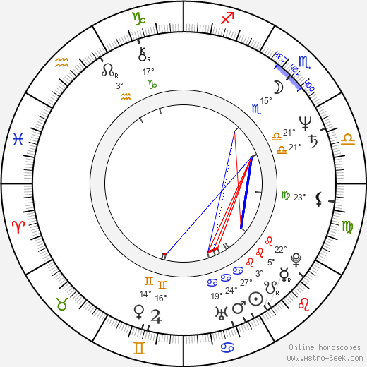 Robin Haynes birth chart, biography, wikipedia 2024, 2025