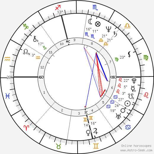 Rocco Mattioli birth chart, biography, wikipedia 2024, 2025