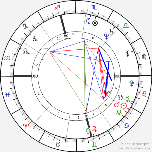 Rocco Mattioli birth chart, Rocco Mattioli astro natal horoscope, astrology