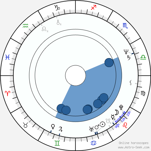 Selçuk Yöntem wikipedia, horoscope, astrology, instagram