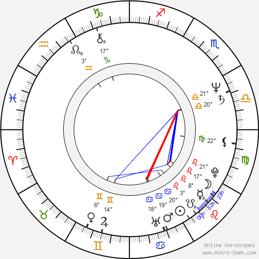 Selçuk Yöntem birth chart, biography, wikipedia 2023, 2024