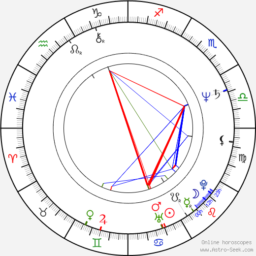 Selçuk Yöntem birth chart, Selçuk Yöntem astro natal horoscope, astrology