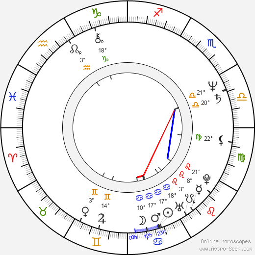 Sergei Komitski birth chart, biography, wikipedia 2023, 2024