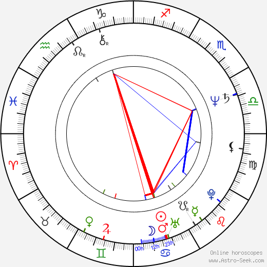 Sergei Komitski birth chart, Sergei Komitski astro natal horoscope, astrology