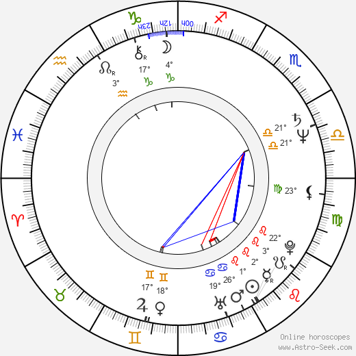 Srividya birth chart, biography, wikipedia 2024, 2025