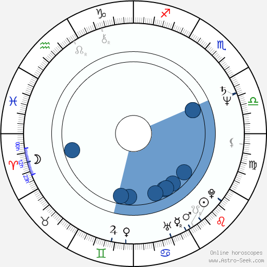 Stanimir Ilchev wikipedia, horoscope, astrology, instagram