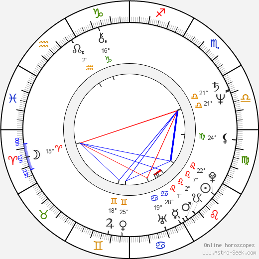 Stanimir Ilchev birth chart, biography, wikipedia 2023, 2024