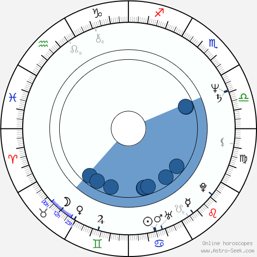 Stanley DeSantis horoscope, astrology, sign, zodiac, date of birth, instagram