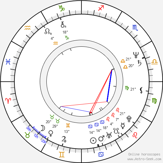 Stanley DeSantis birth chart, biography, wikipedia 2023, 2024