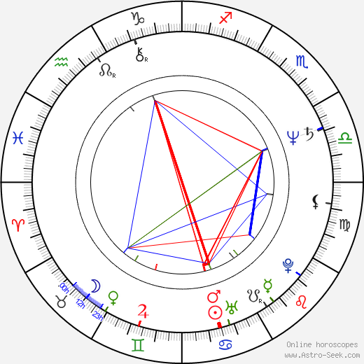 Stanley DeSantis birth chart, Stanley DeSantis astro natal horoscope, astrology