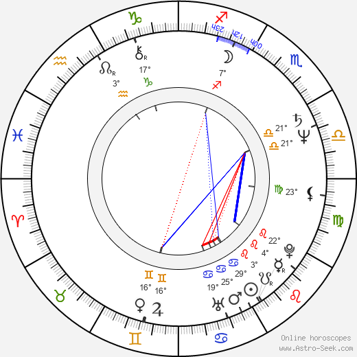 Sylvia Chang birth chart, biography, wikipedia 2024, 2025