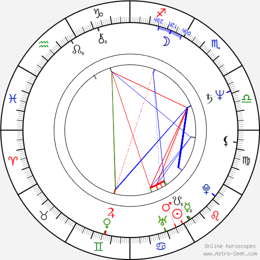 Sylvia Chang birth chart, Sylvia Chang astro natal horoscope, astrology