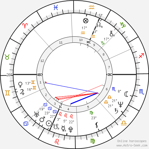 Theodore Prostakoff birth chart, biography, wikipedia 2023, 2024