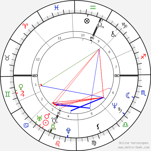 Theodore Prostakoff birth chart, Theodore Prostakoff astro natal horoscope, astrology