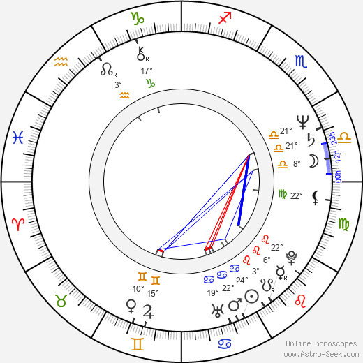 Thomas Carter birth chart, biography, wikipedia 2023, 2024