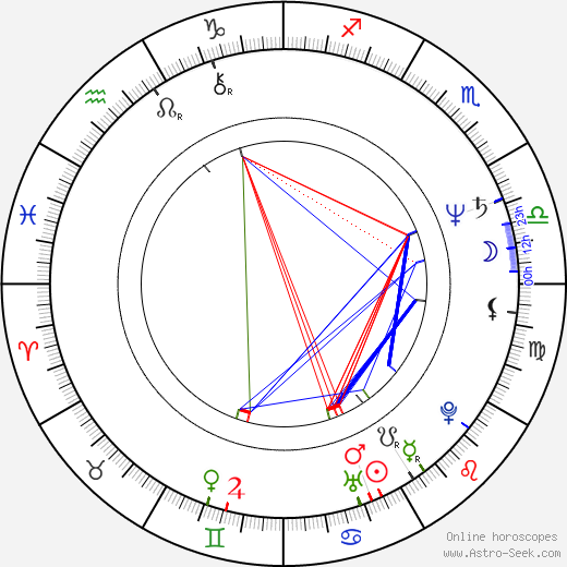 Thomas Carter birth chart, Thomas Carter astro natal horoscope, astrology