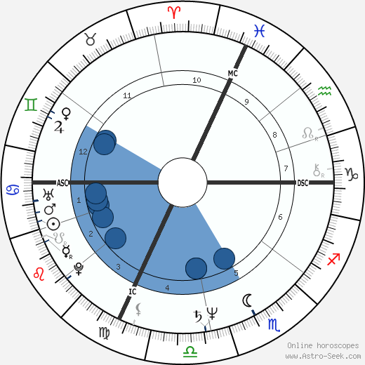 Tom Friedman wikipedia, horoscope, astrology, instagram