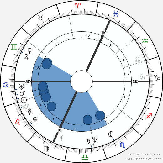 Tom Friedman wikipedia, biography, birth chart, instagram Tom Friedman wikipedia, horoscope, astrology, instagram