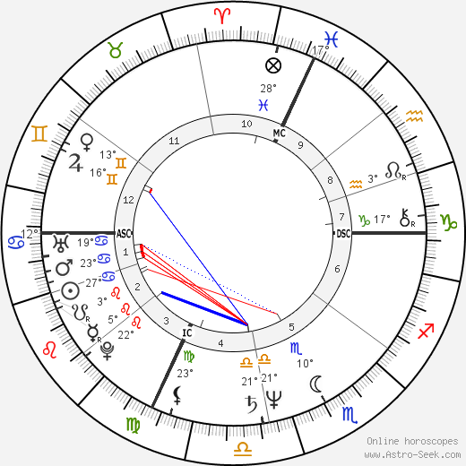 Tom Friedman birth chart, biography, wikipedia 2024, 2025
