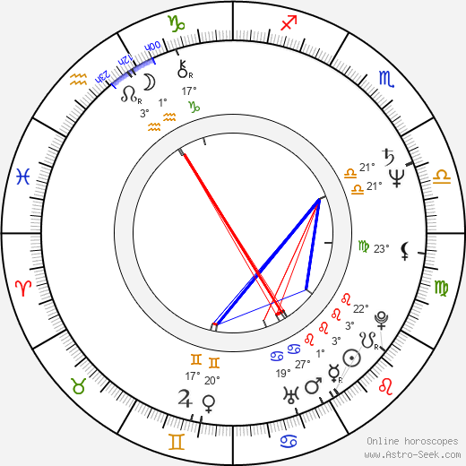 Tudorel Filimon birth chart, biography, wikipedia 2024, 2025