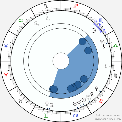 Václav Klučka horoscope, astrology, sign, zodiac, date of birth, instagram