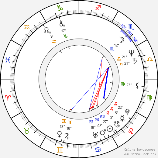 Václav Klučka birth chart, biography, wikipedia 2023, 2024