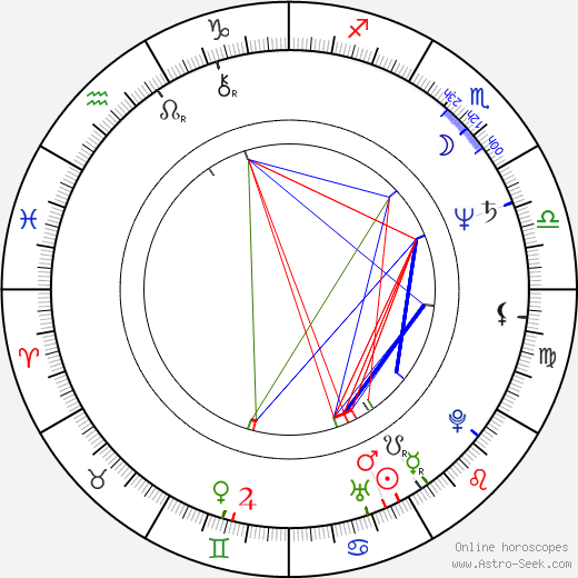 Václav Klučka birth chart, Václav Klučka astro natal horoscope, astrology