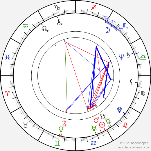 Vivian Naefe birth chart, Vivian Naefe astro natal horoscope, astrology
