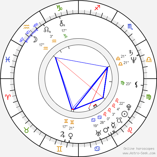 Yahoo Serious birth chart, biography, wikipedia 2024, 2025