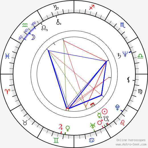 Yahoo Serious birth chart, Yahoo Serious astro natal horoscope, astrology