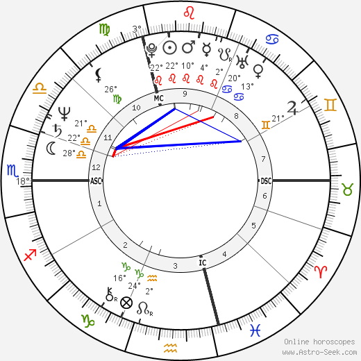 Anna-Maria Germain birth chart, biography, wikipedia 2024, 2025