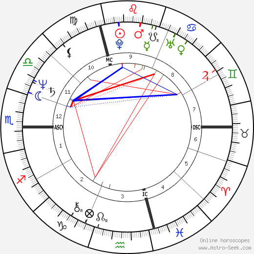 Anna-Maria Germain birth chart, Anna-Maria Germain astro natal horoscope, astrology