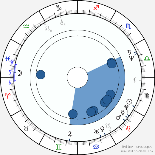 Anna Maria Rizzoli wikipedia, biography, birth chart, instagram Anna Maria Rizzoli wikipedia, horoscope, astrology, instagram