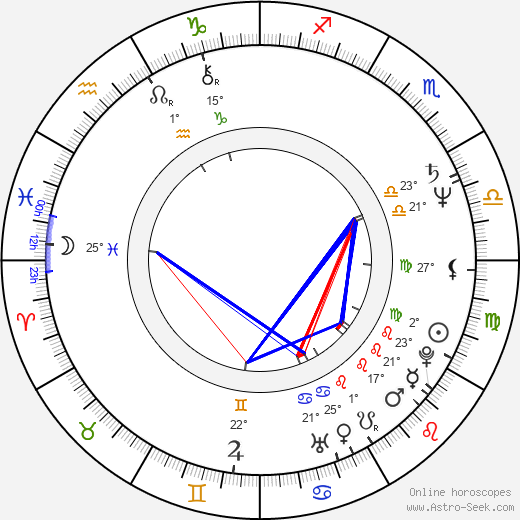 Anna Maria Rizzoli birth chart, biography, wikipedia 2024, 2025