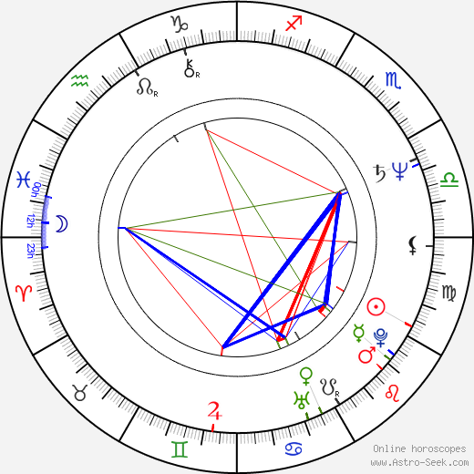 Anna Maria Rizzoli birth chart, Anna Maria Rizzoli astro natal horoscope, astrology