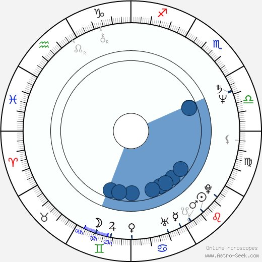 Antonio Tajani wikipedia, horoscope, astrology, instagram