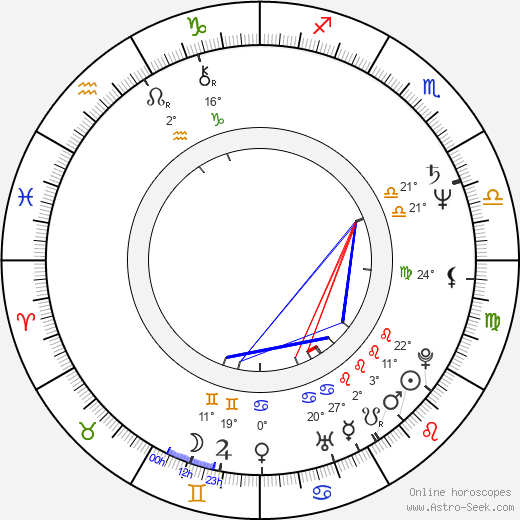 Antonio Tajani birth chart, biography, wikipedia 2023, 2024